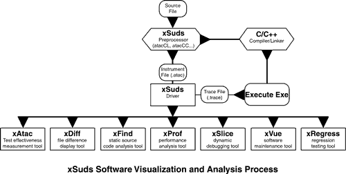 TestWise Software Visualization and Analysis Process